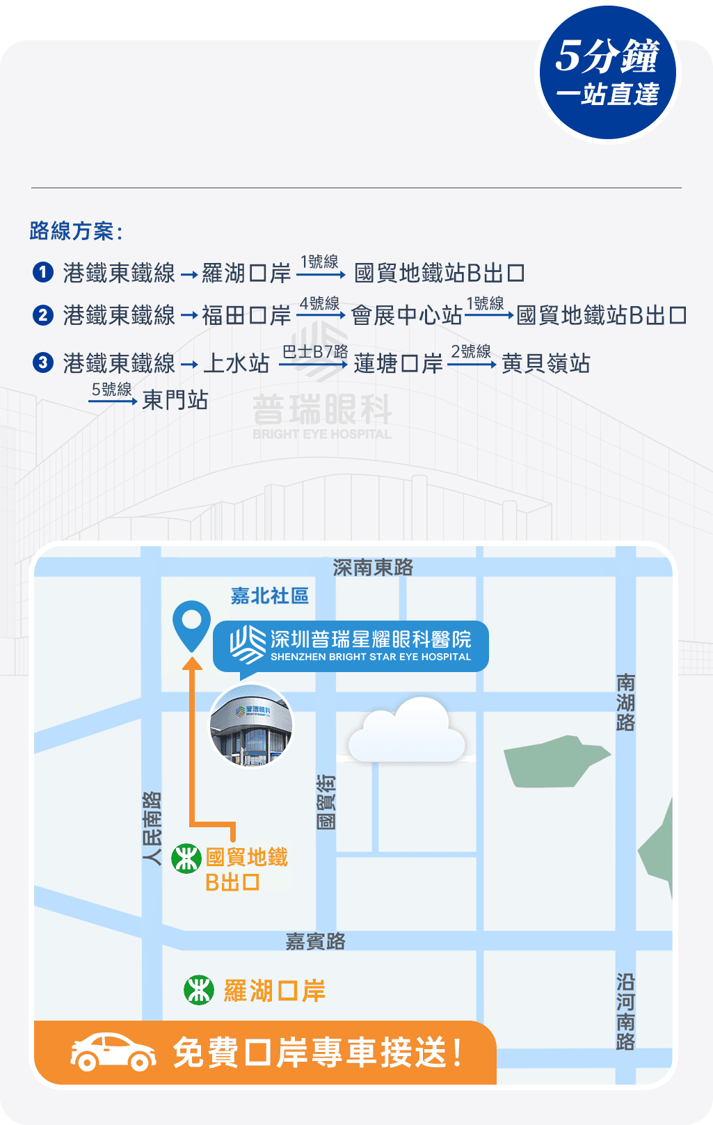 來院路線圖